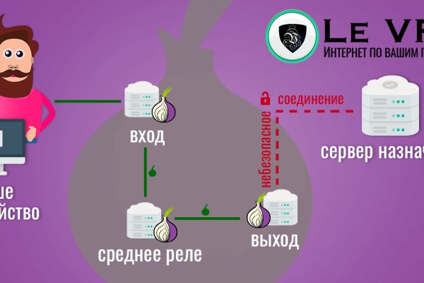 Darknet ссылки